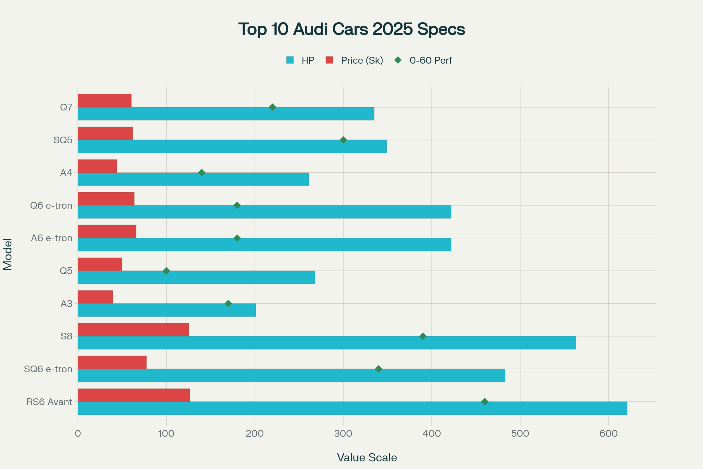 Best Audi Cars for 2025: Top 10 Models Tested & Ranked 3 Top 10 Best Audi Cars for 2025: Performance vs Price Comparison
